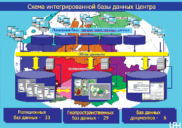 Схема интегрированной базы данных Центра